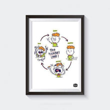 Load image into Gallery viewer, Prints - Hangry Loop Wall Art