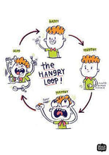 Load image into Gallery viewer, Prints - Hangry Loop Wall Art