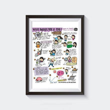 Load image into Gallery viewer, Prints - PAO Wall Art